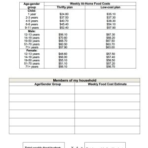 Developing a Household Food Budget Worksheet